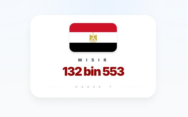 <p><span style="color:#B22222"><strong>MISIR</strong></span></p>
