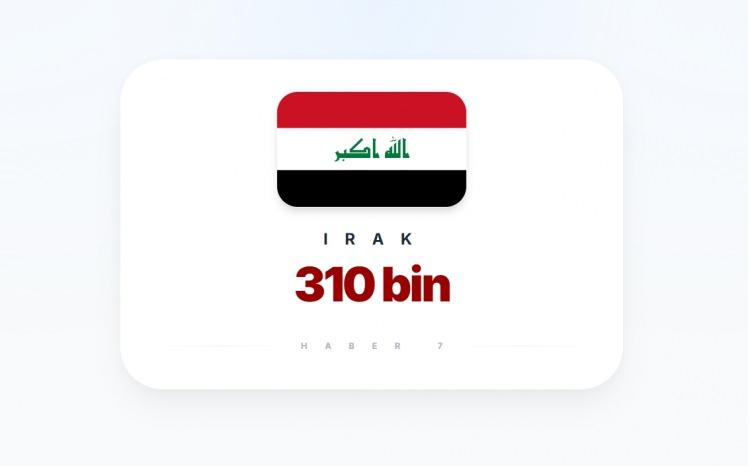 <p><span style="color:#B22222"><strong>IRAK</strong></span></p>

