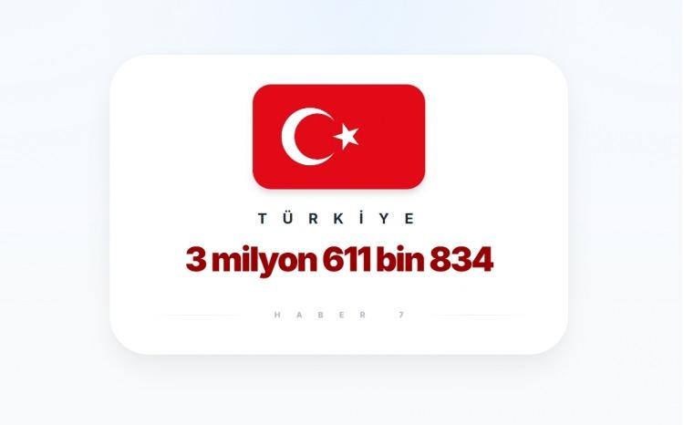 <p><span style="color:#B22222"><strong>T&Uuml;RKİYE</strong></span></p>
