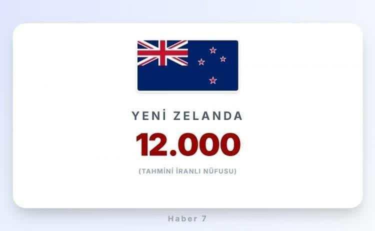 <p><span style="color:#B22222"><strong>24)&nbsp; YENİ ZELANDA</strong></span></p>
