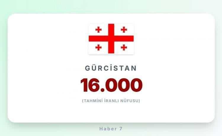 <p><span style="color:#B22222"><strong>22)&nbsp; G&Uuml;RCİSTAN</strong></span></p>
