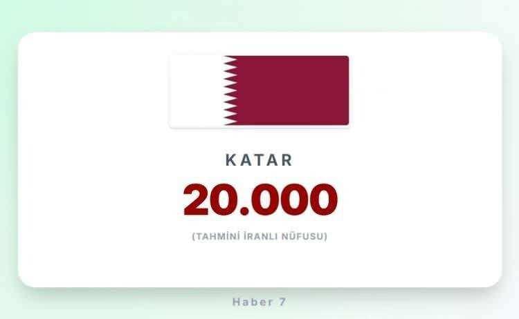 <p><span style="color:#B22222"><strong>18)&nbsp; KATAR</strong></span></p>
