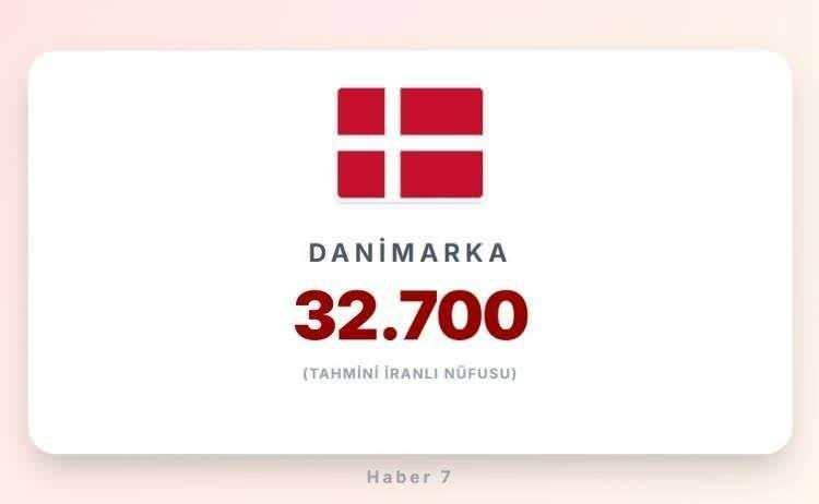 <p><span style="color:#B22222"><strong>15)&nbsp; DANİMARKA</strong></span></p>
