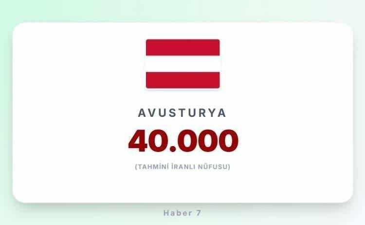 <p><span style="color:#B22222"><strong>14)&nbsp; AVUSTURYA</strong></span></p>
