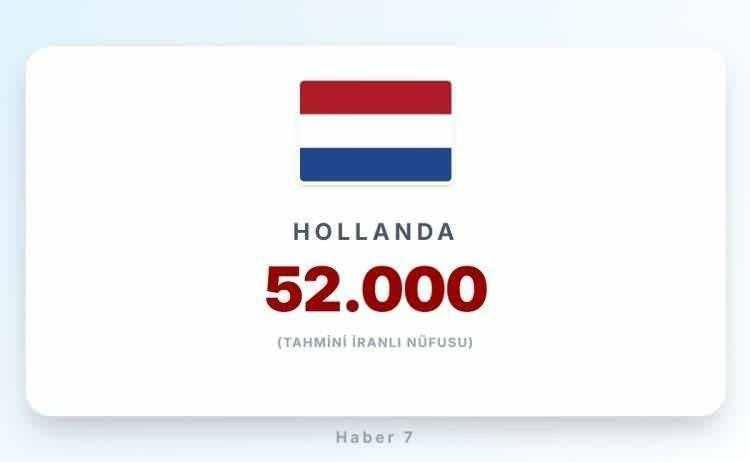 <p><span style="color:#B22222"><strong>13)&nbsp; HOLLANDA</strong></span></p>

<p>&nbsp;</p>
