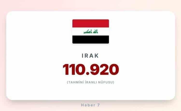 <p><span style="color:#B22222"><strong>11)&nbsp; IRAK</strong></span></p>
