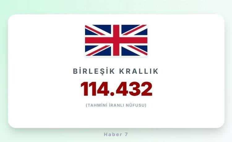<p><span style="color:#B22222"><strong>10)&nbsp; BİRLEŞİK KRALLIK</strong></span></p>
