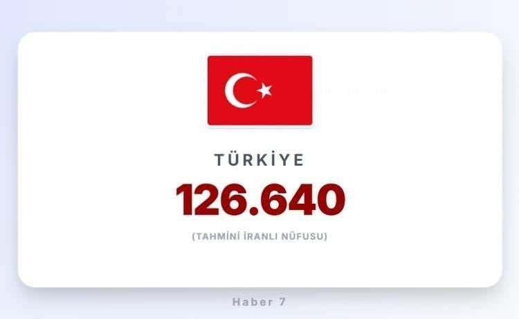 <p><span style="color:#B22222"><strong>8)&nbsp; T&Uuml;RKİYE</strong></span></p>
