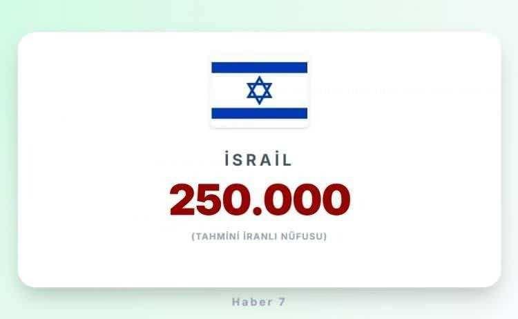 <p><span style="color:#B22222"><strong>6)&nbsp; israil</strong></span></p>
