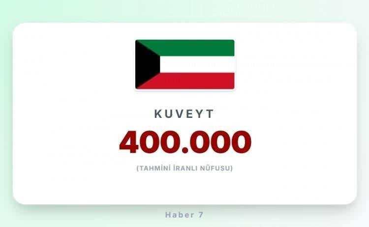 <p><span style="color:#B22222"><strong>2)&nbsp; KUVEYT</strong></span></p>
