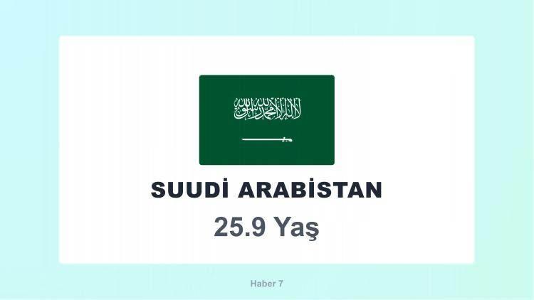 <p><span style="color:#B22222"><strong>SUUDİ ARABİSTAN</strong></span></p>
