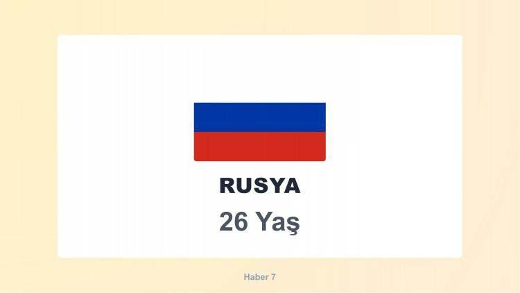 <p><span style="color:#B22222"><strong>RUSYA</strong></span></p>
