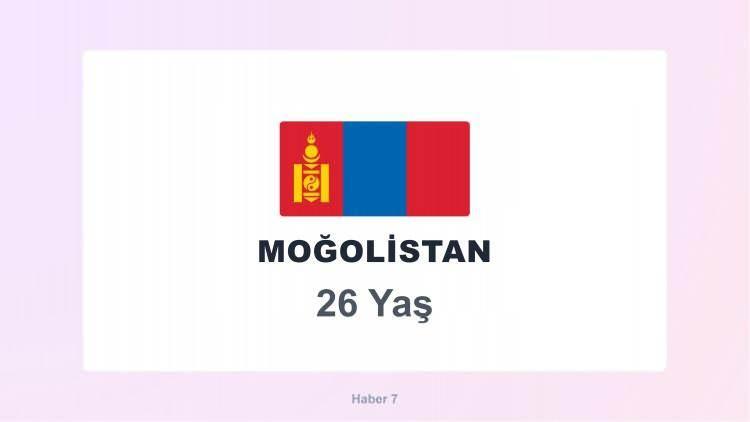 <p><span style="color:#B22222"><strong>MOĞOLİSTAN</strong></span></p>
