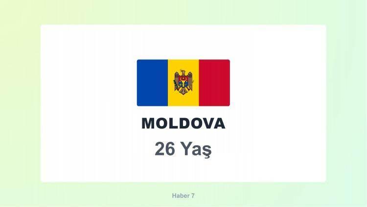 <p><span style="color:#B22222"><strong>MOLDOVA</strong></span></p>
