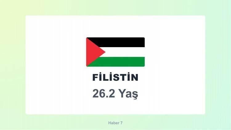 <p><span style="color:#B22222"><strong>FİLİSTİN</strong></span></p>
