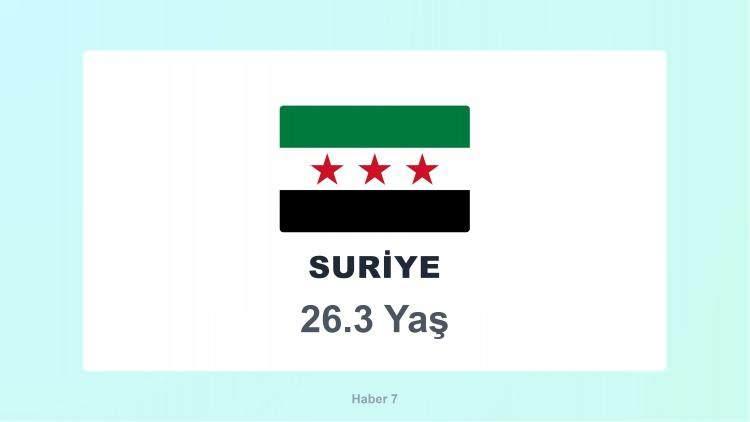 <p><span style="color:#B22222"><strong>SURİYE</strong></span></p>
