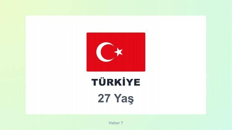 <p><span style="color:#B22222"><strong>T&Uuml;RKİYE</strong></span></p>
