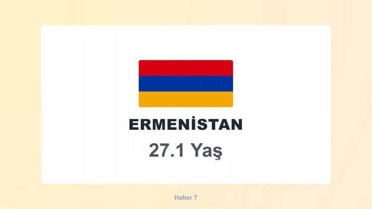 <p><span style="color:#B22222"><strong>ERMENİSTAN</strong></span></p>
