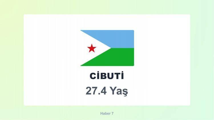 <p><span style="color:#B22222"><strong>CİBUTİ</strong></span></p>
