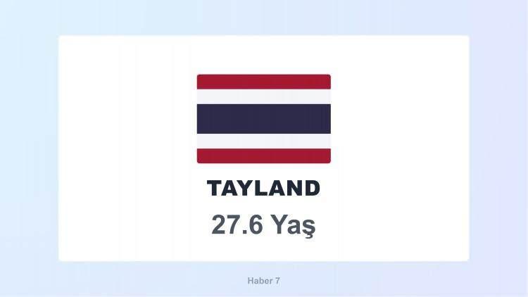 <p><span style="color:#B22222"><strong>TAYLAND</strong></span></p>
