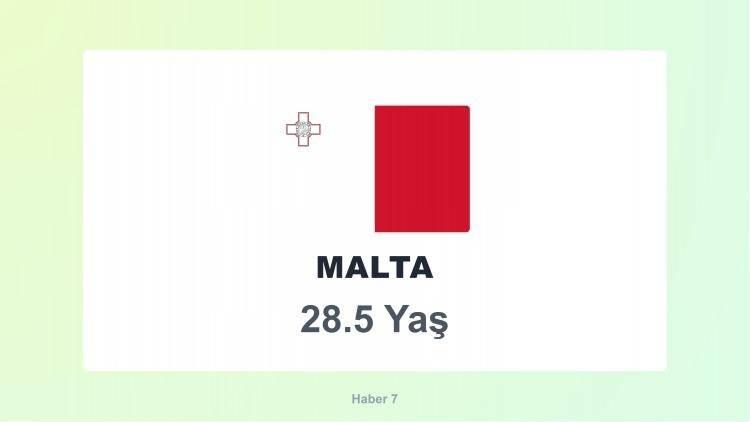 <p><span style="color:#B22222"><strong>MALTA</strong></span></p>
