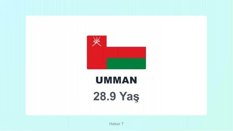 <p><span style="color:#B22222"><strong>UMMAN</strong></span></p>
