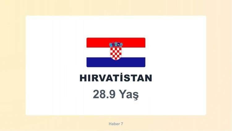 <p><span style="color:#B22222"><strong>HIRVATİSTAN</strong></span></p>
