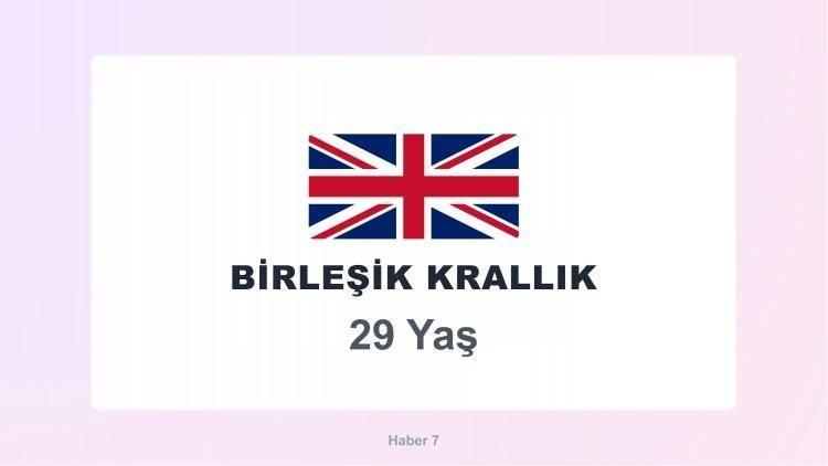 <p><span style="color:#B22222"><strong>BİRLEŞİK KRALLIK</strong></span></p>
