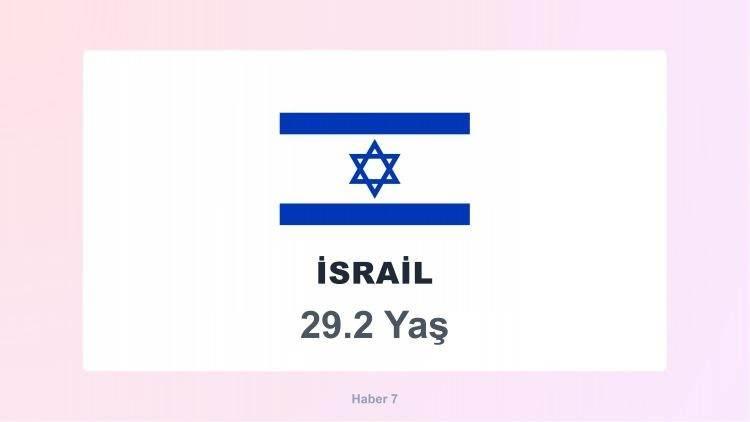<p><span style="color:#B22222"><strong>israil</strong></span></p>
