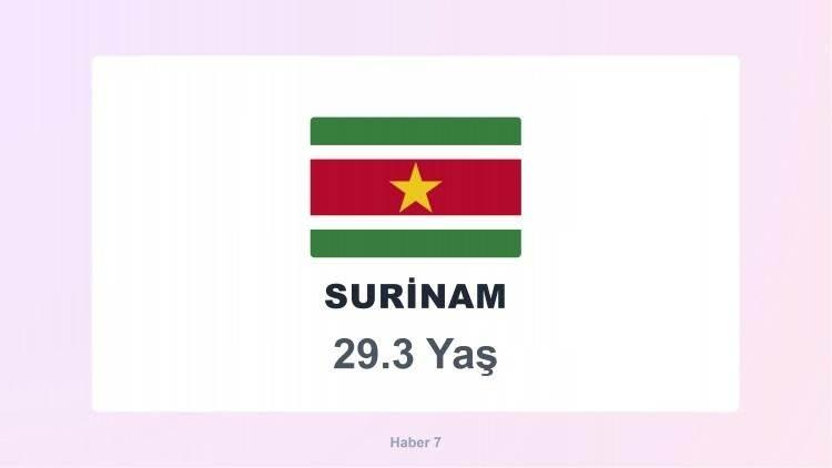 <p><span style="color:#B22222"><strong>SURİNAM</strong></span></p>

