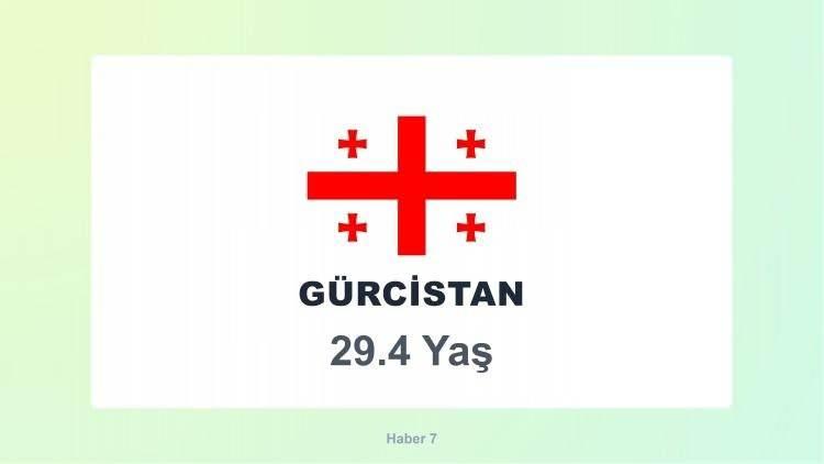<p><span style="color:#B22222"><strong>G&Uuml;RCİSTAN</strong></span></p>
