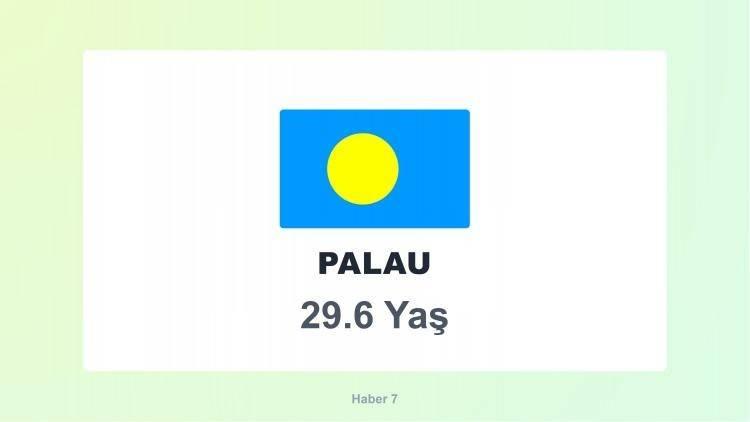 <p><span style="color:#B22222"><strong>PALAU</strong></span></p>
