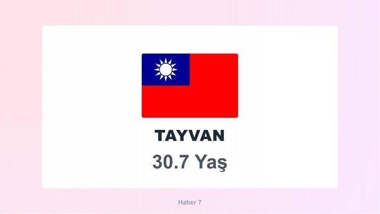 <p><span style="color:#B22222"><strong>35)&nbsp; TAYVAN</strong></span></p>
