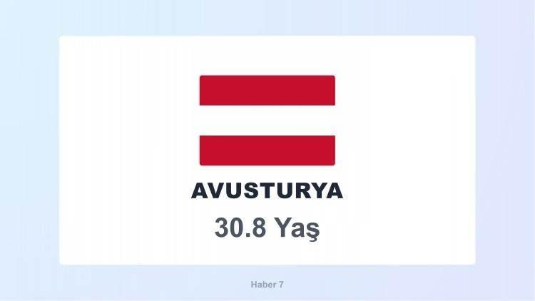 <p><span style="color:#B22222"><strong>30)&nbsp; AVUSTURYA</strong></span></p>

<p>&nbsp;</p>
