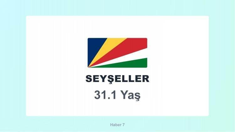 <p><span style="color:#B22222"><strong>27)&nbsp; SEYŞELLER</strong></span></p>
