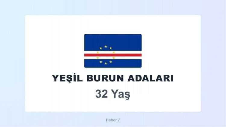 <p><span style="color:#B22222"><strong>24)&nbsp; YEŞİL BURUN ADALARI</strong></span></p>
