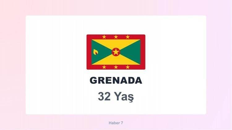 <p><span style="color:#B22222"><strong>22)&nbsp; GRENEDA</strong></span></p>
