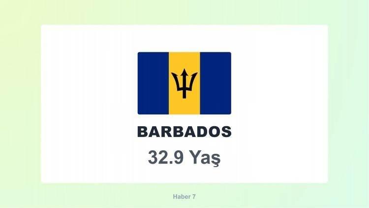 <p><strong><span style="color:#B22222">17)&nbsp; BARBADOS</span>&nbsp; |&nbsp; Karayipler &uuml;lkesi</strong></p>
