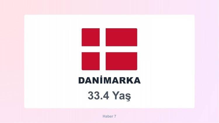 <p><span style="color:#B22222"><strong>15)&nbsp; DANİMARKA</strong></span></p>
