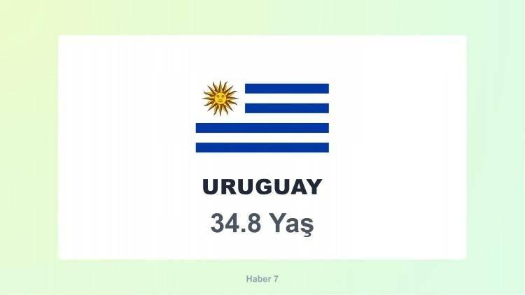 <p><span style="color:#B22222"><strong>10)&nbsp; URUGUAY</strong></span></p>
