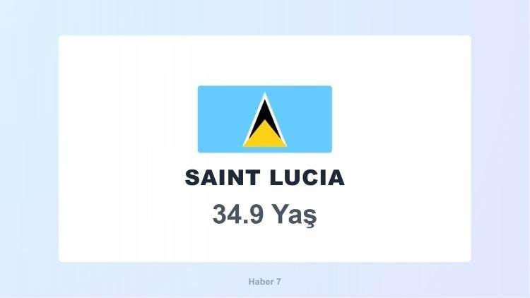 <p><strong><span style="color:#B22222">9)&nbsp; SAINT LUCİA&nbsp; </span>|&nbsp; Karayip &uuml;lkesi</strong></p>
