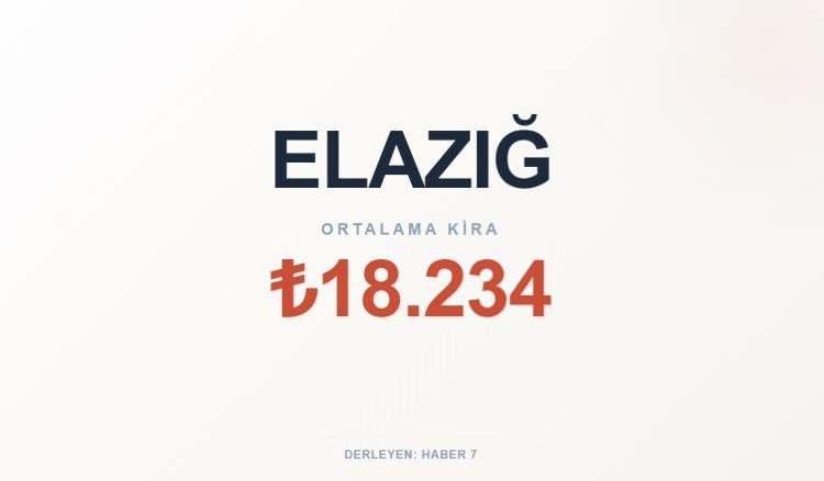 <p><span style="color:#B22222"><strong>ELAZIĞ</strong></span></p>
