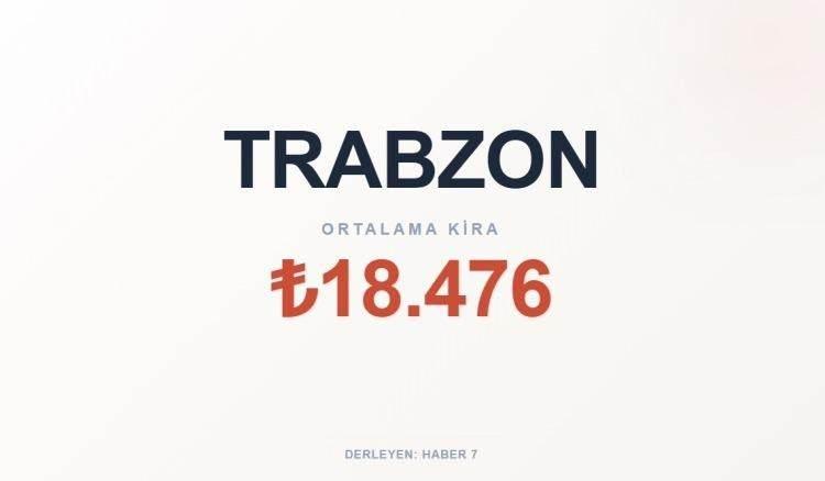 <p><span style="color:#B22222"><strong>TRABZON</strong></span></p>
