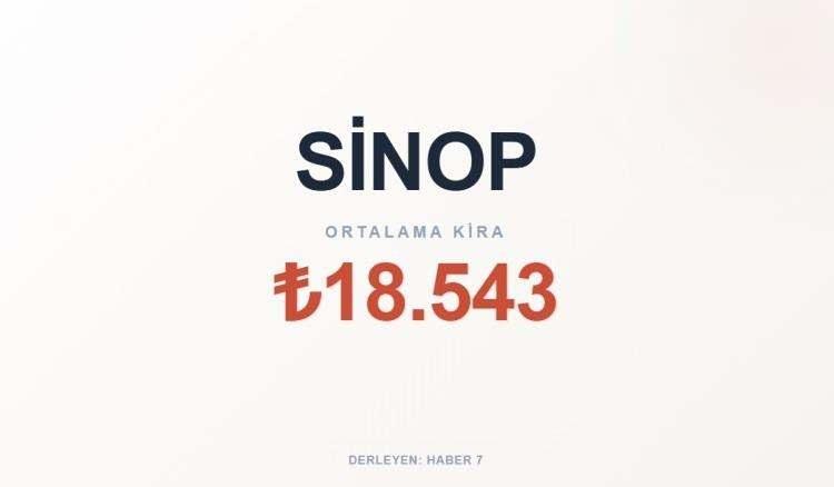 <p><span style="color:#B22222"><strong>SİNOP</strong></span></p>

