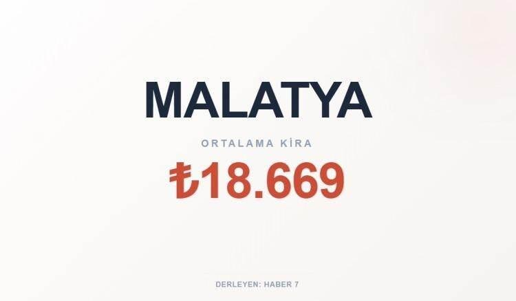 <p><span style="color:#B22222"><strong>MALATYA</strong></span></p>

