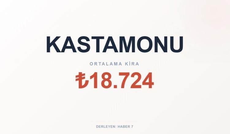 <p><span style="color:#B22222"><strong>KASTAMONU</strong></span></p>
