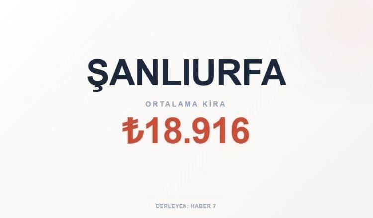 <p><span style="color:#B22222"><strong>ŞANLIURFA</strong></span></p>
