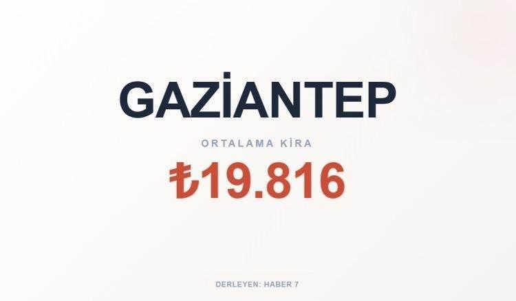 <p><span style="color:#B22222"><strong>GAZİANTEP</strong></span></p>
