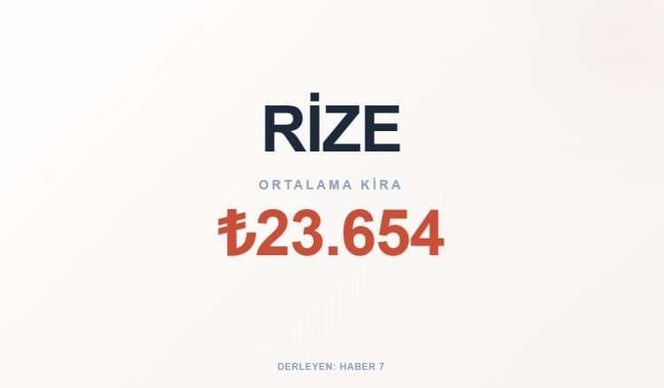 <p><span style="color:#B22222"><strong>RİZE</strong></span></p>
