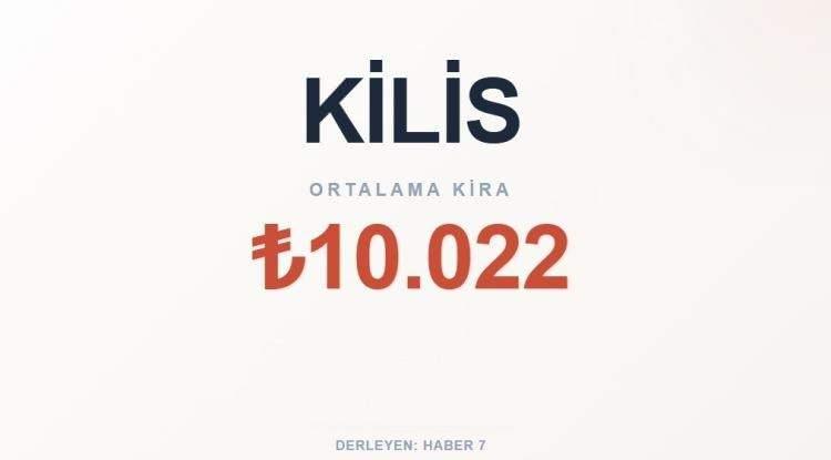<p><span style="color:#B22222"><strong>KİLİS</strong></span></p>
